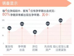嬌氣的孕早期，安琪兒孕早期聯(lián)合門(mén)診給你“孕”籌帷幄!