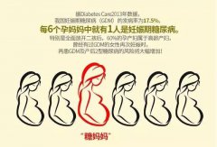關(guān)于“糖篩”，你最想知道的9個(gè)問題！