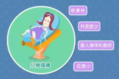 關(guān)于無(wú)痛分娩，準(zhǔn)媽媽最關(guān)心的4大問(wèn)題